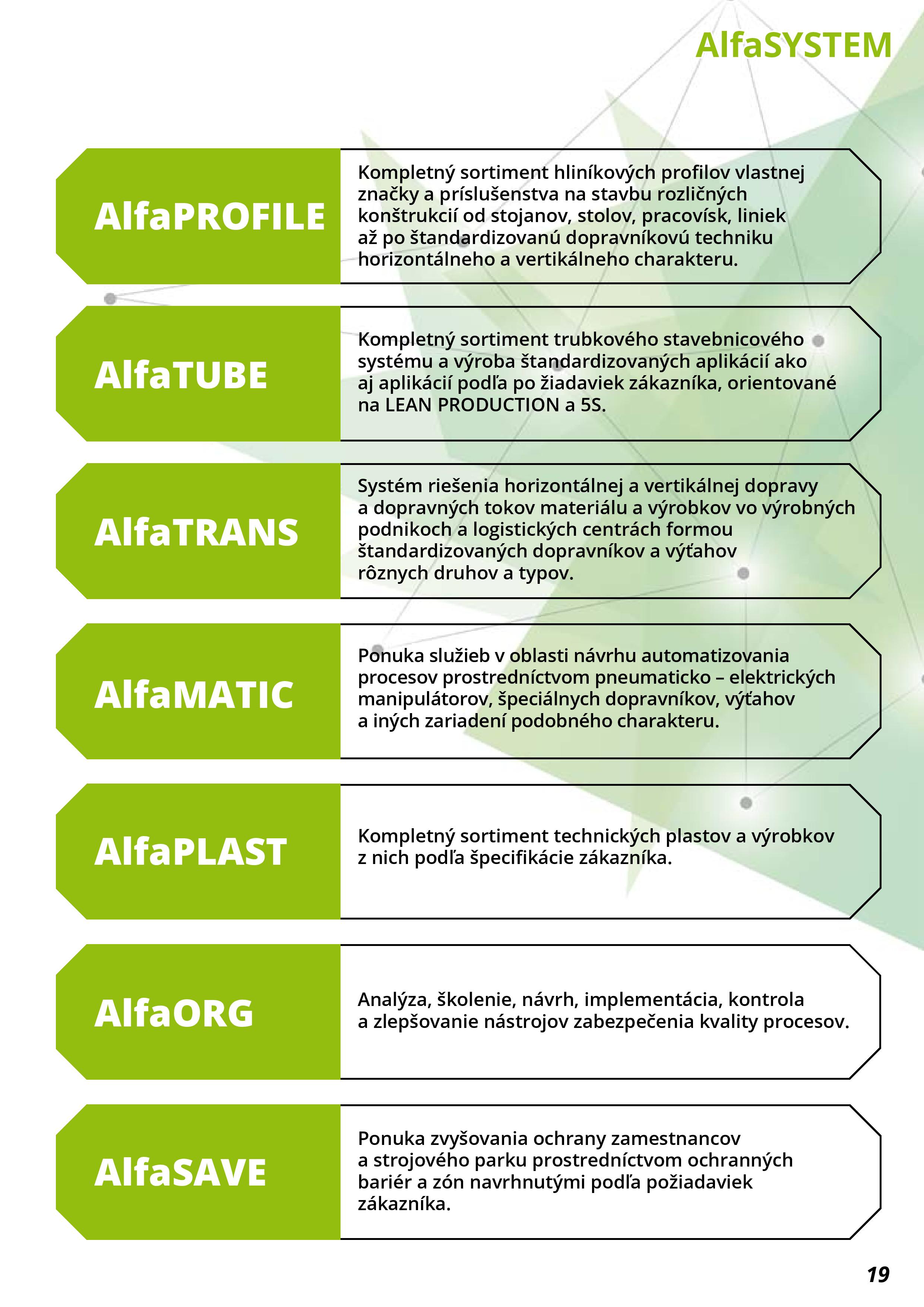 AlfaPROFILE Katalog 01 20 Page 019